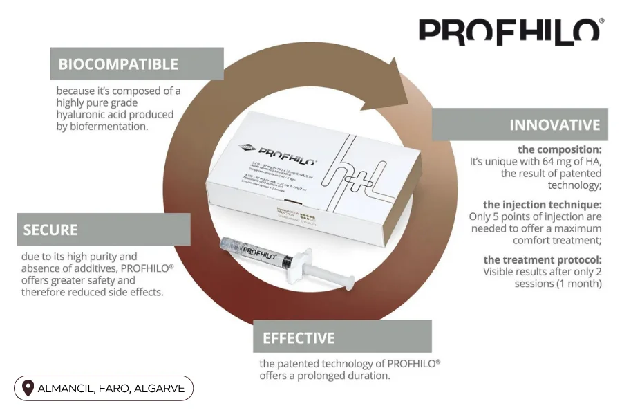profhilo algarve faro almancil gel acido hialuronico anti idade