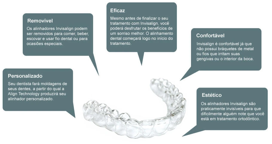vantagens invisalign algarve dentista atelier do sorriso almancil