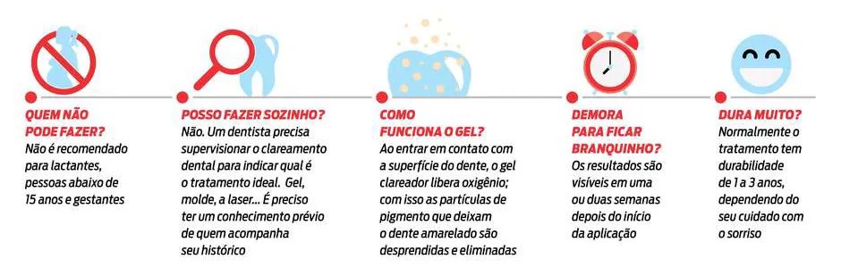 procedimento branqueamento dentario faro