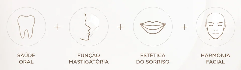 abordagem integrada tratamentos atelier do sorriso algarve
